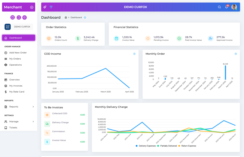 Curfox merchant portal: orders count, delivery charge, invoice value and pending invoice statistics above COD income, monthly order and monthly delivery charge charts.